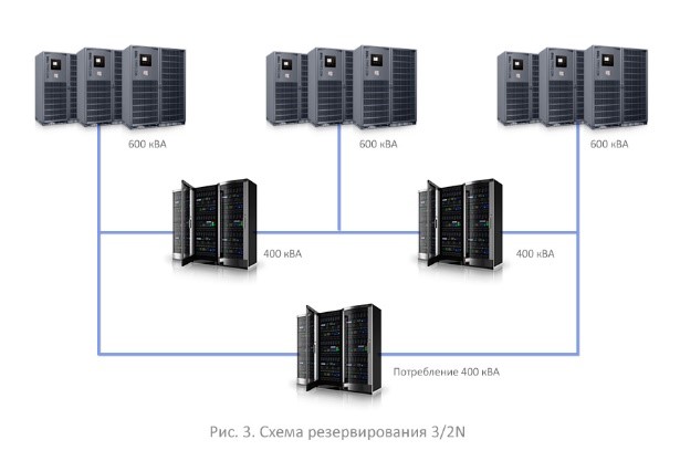 Ибп surge only что значит